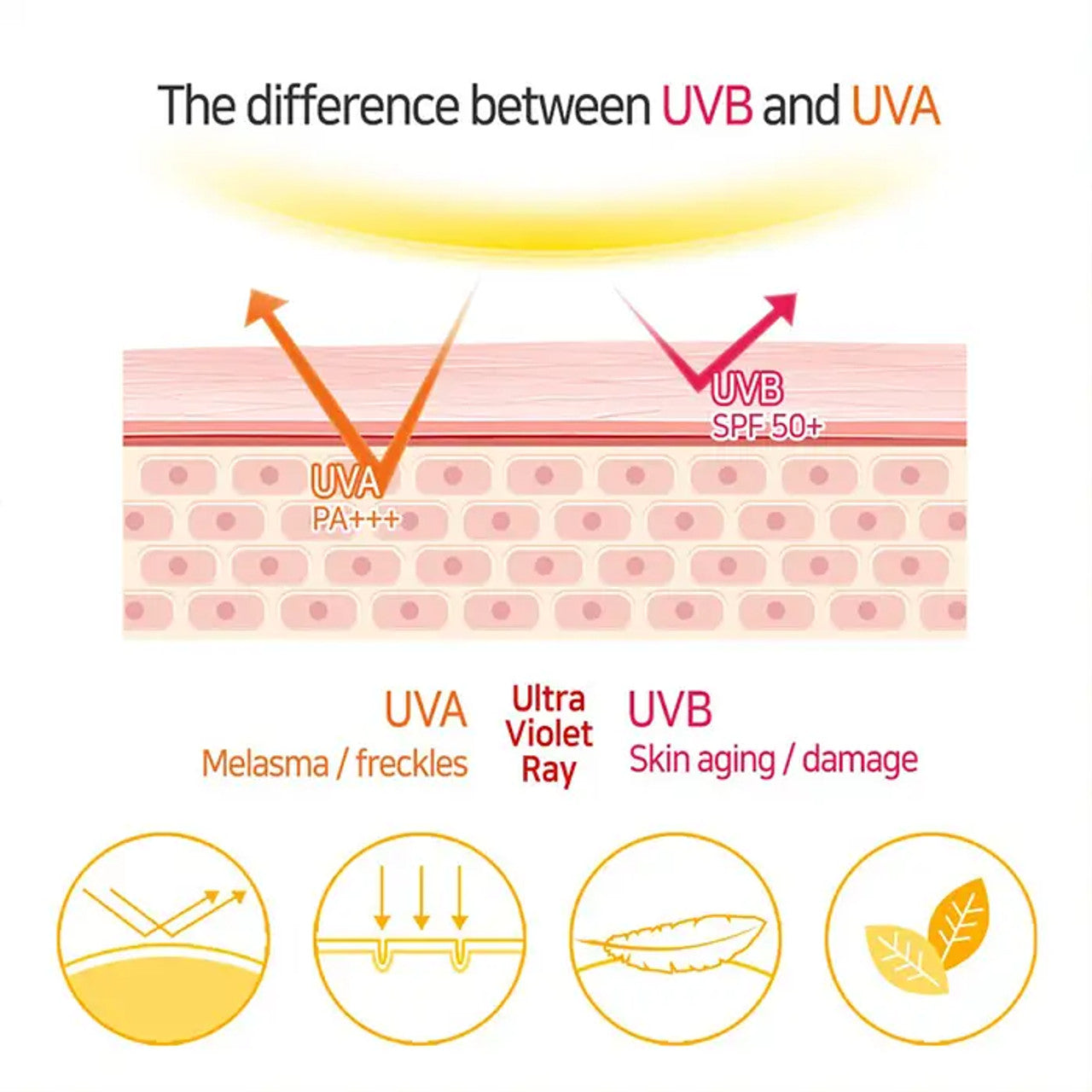 Elizavecca - Milky Piggy Sun Great Block Sun Blocking Stick [22 g]