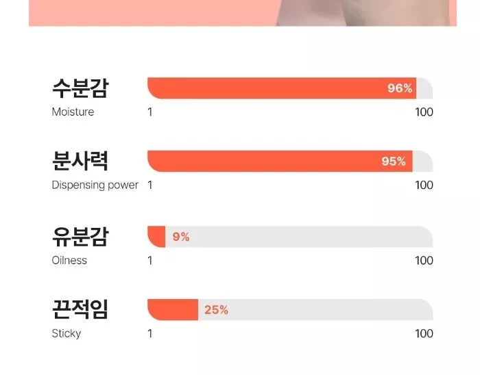 EUNYUL - Daily Care Face Mist - Refreshing facial spray for daily care Collagen 100ml