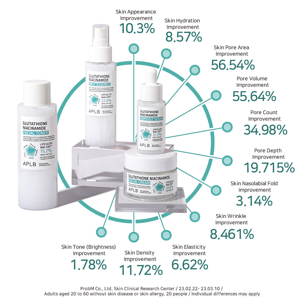 APLB - Glutathione Niacinamide Facial Toner 160ml - GLUTATHIONE NIACINAMIDE FACIAL TONER