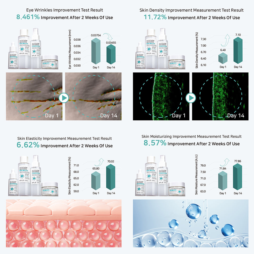 APLB - Glutathione Niacinamide Facial Toner 160ml - GLUTATHIONE NIACINAMIDE FACIAL TONER